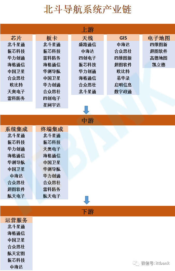 北斗链虚拟币(北斗公链算力挖矿)