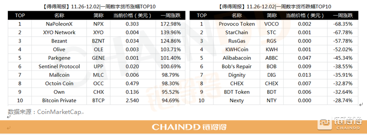 虚拟币总市值(虚拟币总市值是多少)