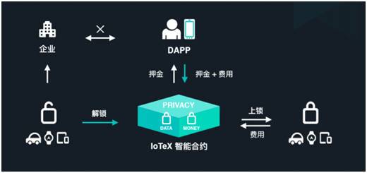 物联网虚拟币(物联虚拟卡是干嘛的)