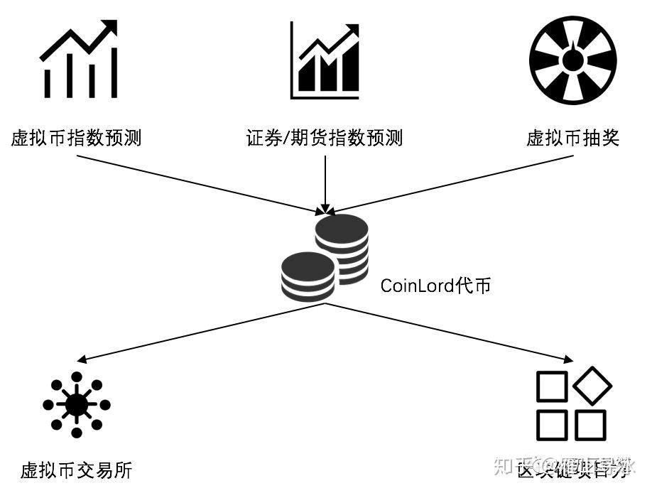 虚拟币对冲(虚拟币对冲交易系统)