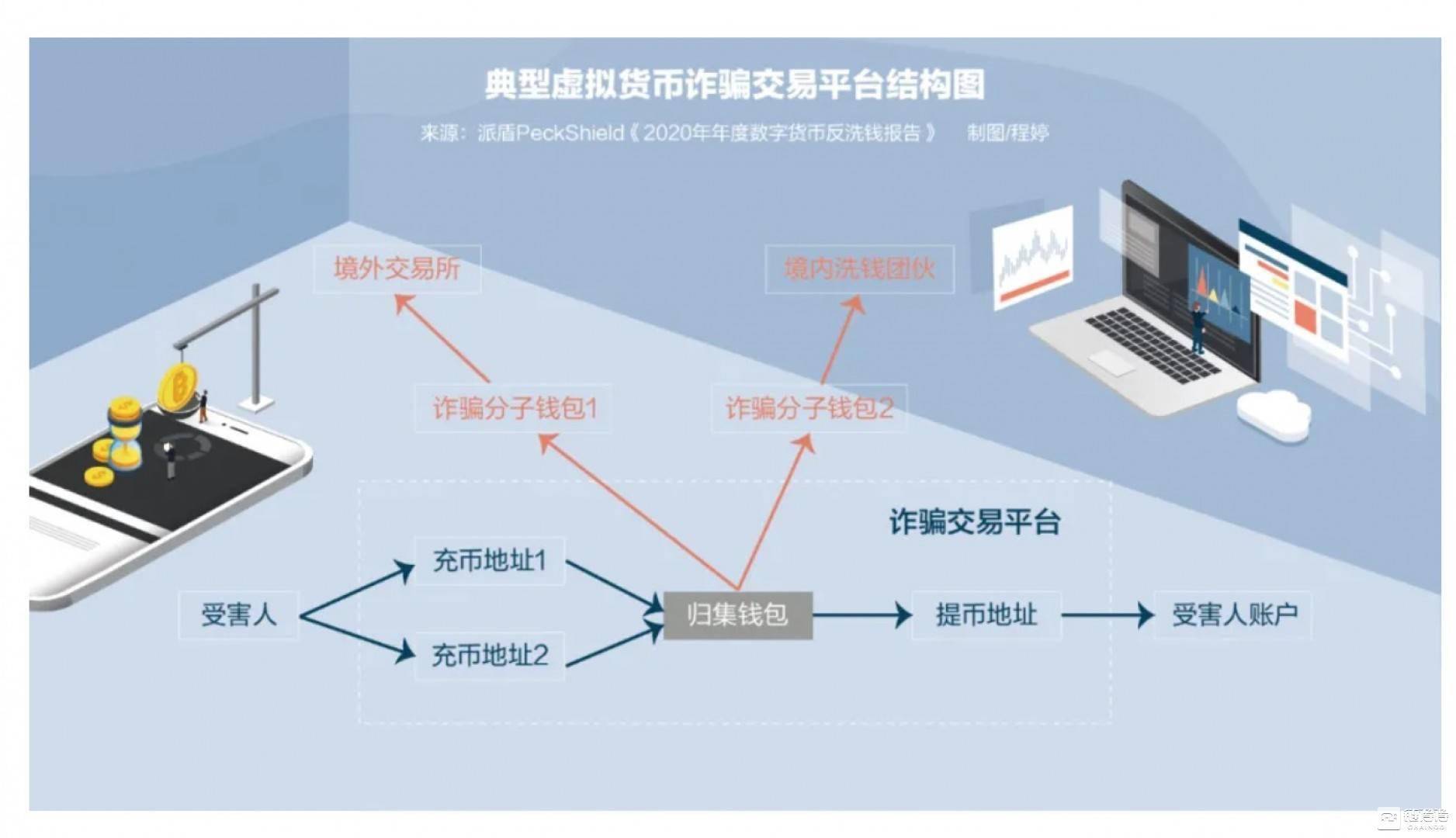 虚拟货币转币的简单介绍