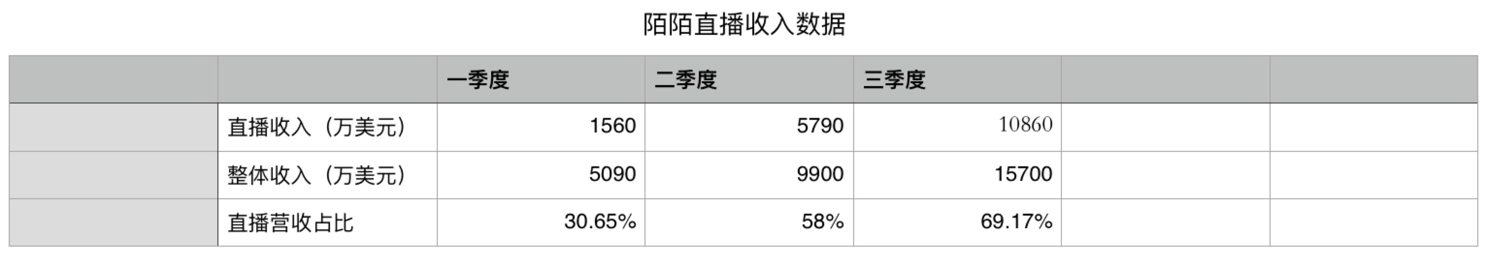 陌陌虚拟币(陌陌币是干什么用的)