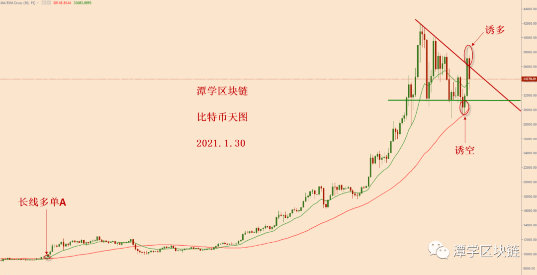 虚拟币暴跌后会涨吗(虚拟币一直跌最后会清零吗?)