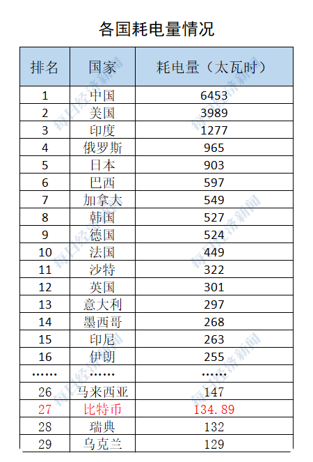 虚拟币排行榜(虚拟币排行榜20名价格)