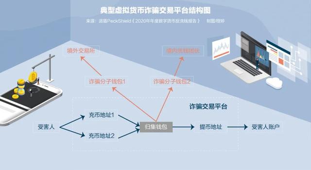 虚拟币交易系统搭建(虚拟币交易所系统开发)