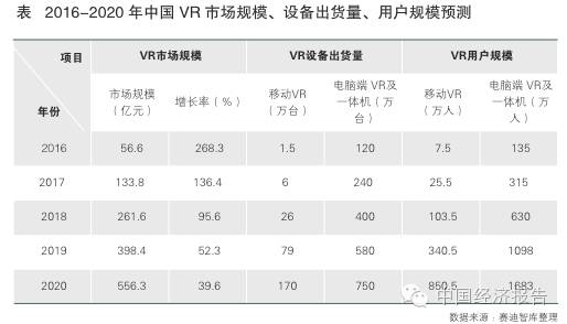 虚拟币数量(虚拟币数量单位)