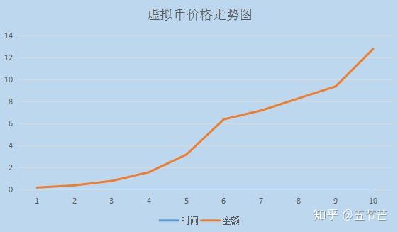 虚拟币价格(虚拟币价格一览表)