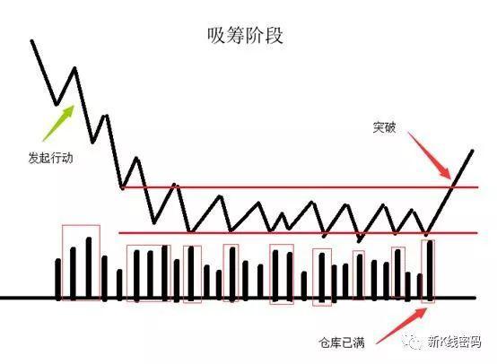 虚拟币庄家手法(虚拟币庄家手法有哪些)