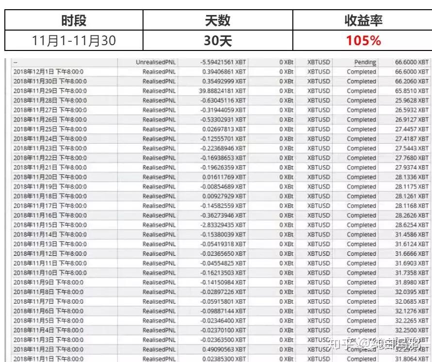 2018挖什么虚拟币赚钱(2018挖什么虚拟币赚钱最快)