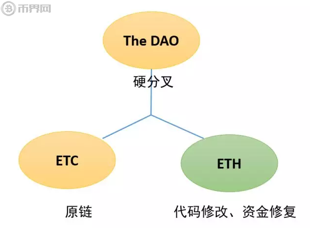 虚拟币etc(虚拟币ETF基金)