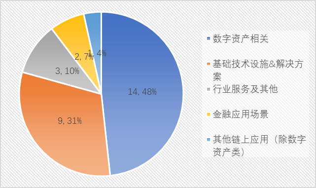 区块链资产(区块链资产安全管理)