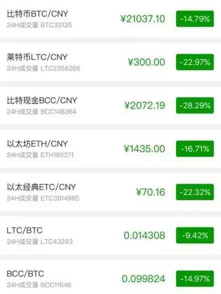 关于众联网虚拟币交易平台的信息