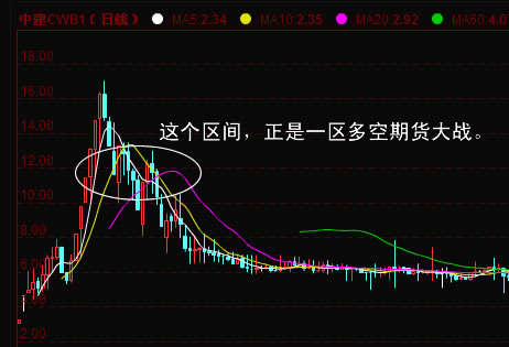 虚拟股币(股票虚拟币是什么)