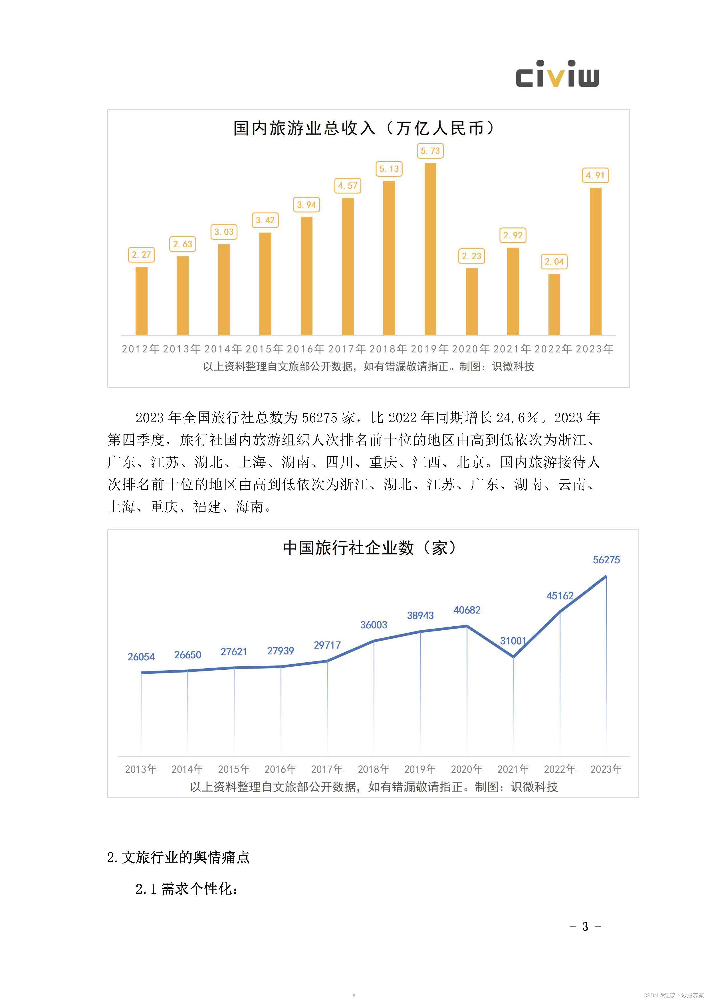 最新虚拟币众筹平台(虚拟币众筹价格发行价)