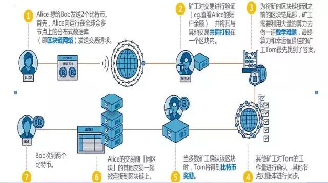 虚拟币交易系统(虚拟币交易系统官网)