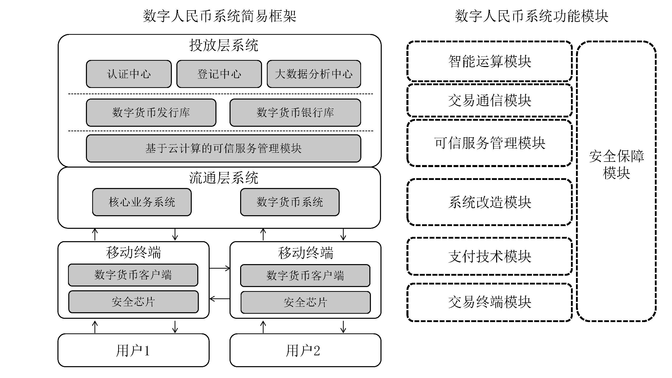 虚拟币系统开发(虚拟币系统开发 报价)