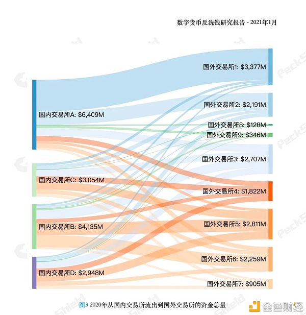 数字虚拟币行情(虚拟数字货币排行)