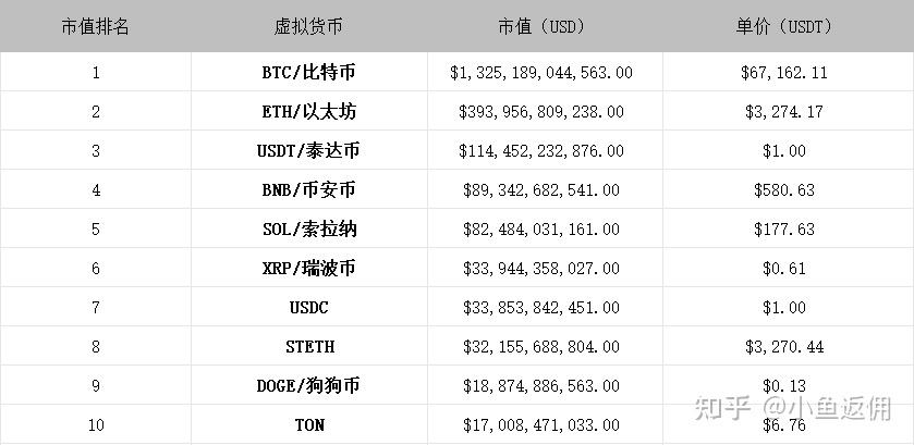 新虚拟币发行(虚拟币发行教程)