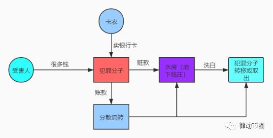 虚拟币场外交易系统(虚拟币场外交易系统有哪些)