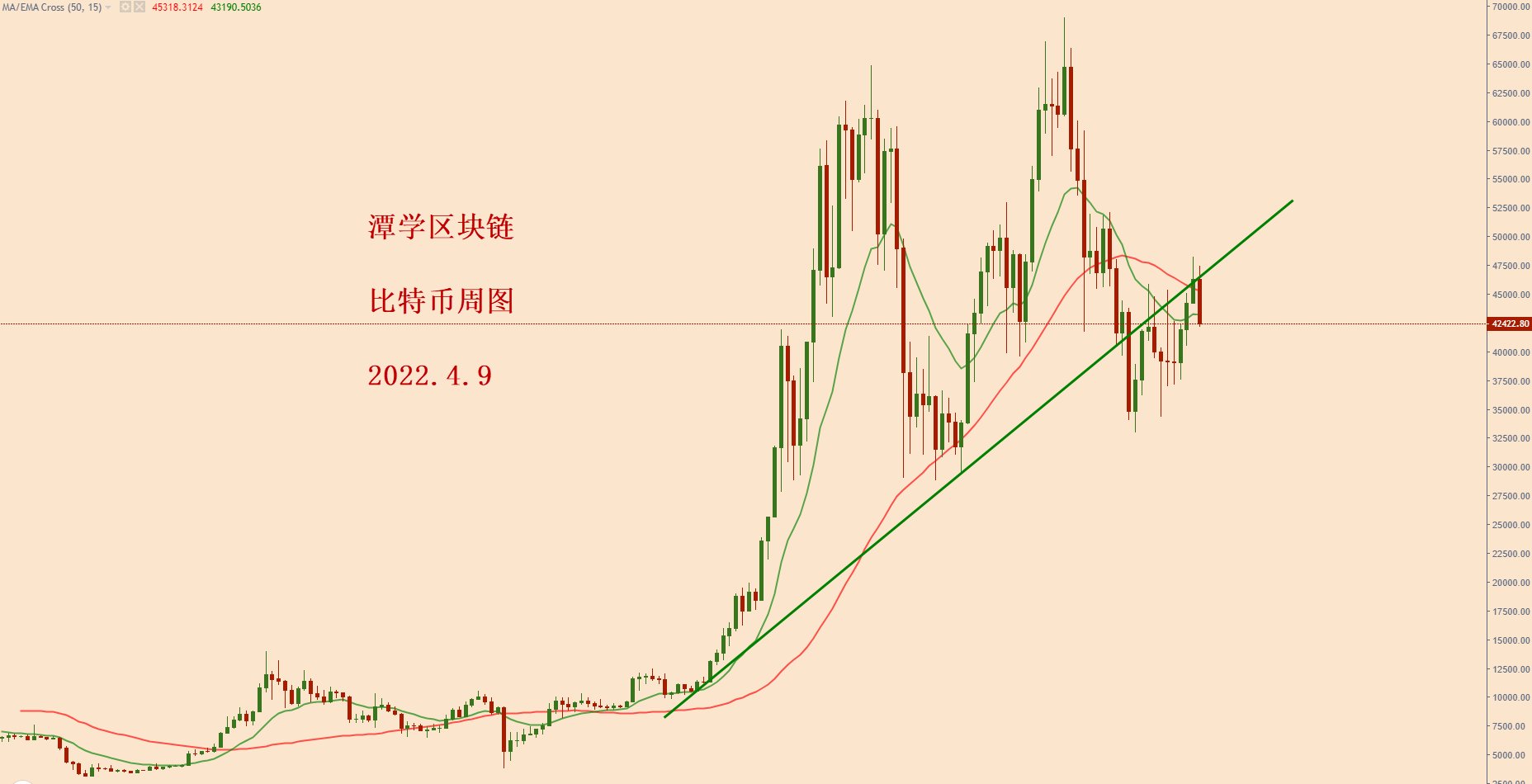 虚拟币k线图(虚拟币k线图基础知识)