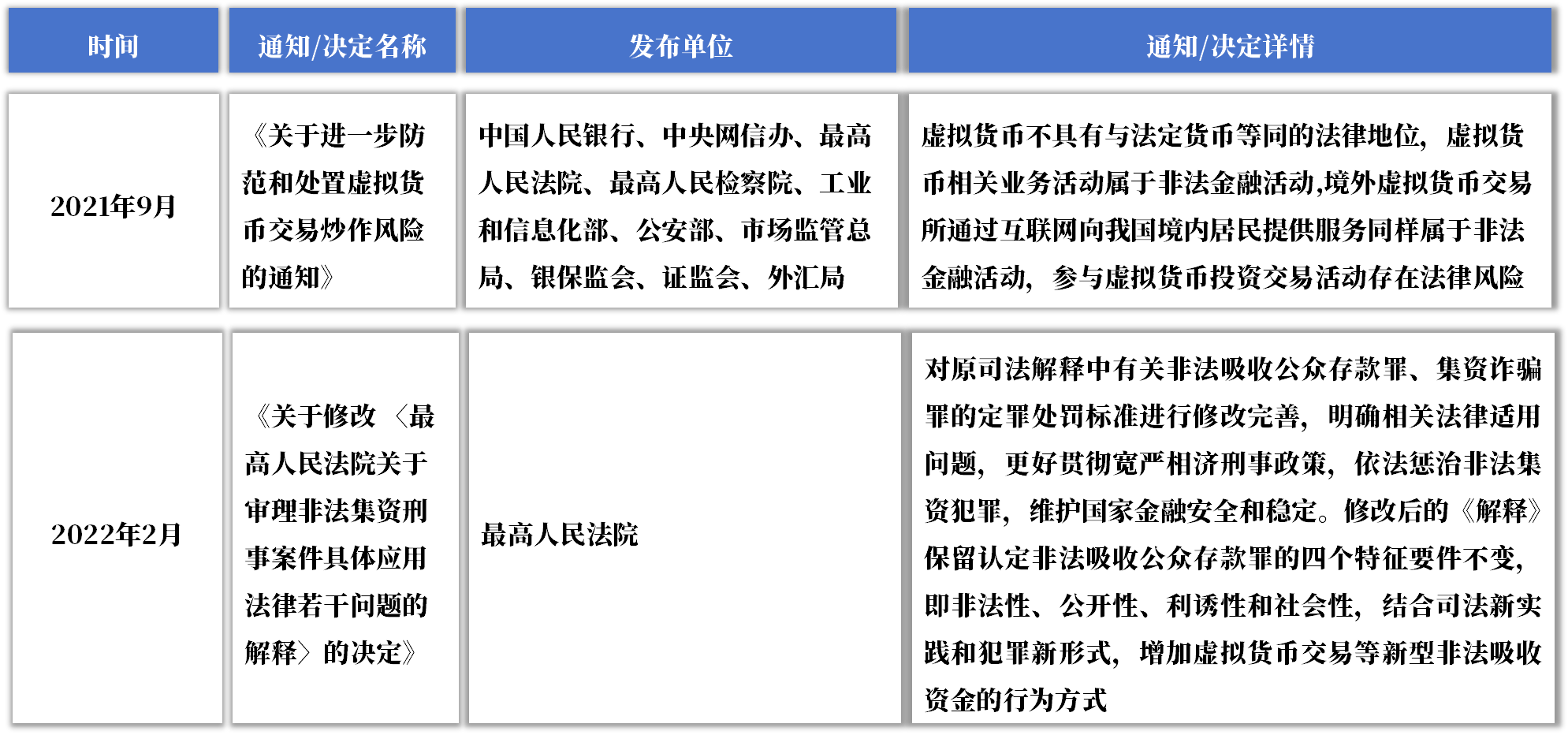 金融虚拟币(虚拟币是金融吗)